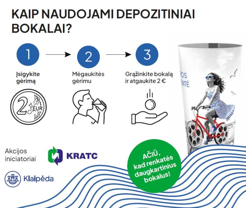Jūros šventė žengia tvarumo keliu: pirmą kartą veiks daugkartinių bokalų užstato sistema