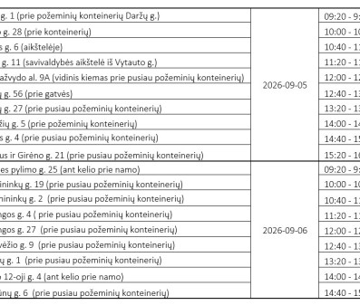 Didžiosios ir medienos atliekos bus surenkamos nuo Senamiesčio iki Dragūnų kvartalo.
